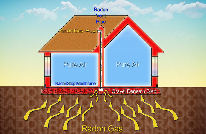 Radon-gas